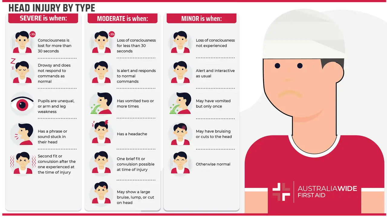 Child with an impact injury to the head